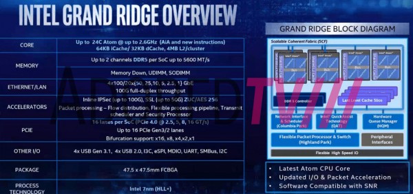 Intel Grand Ridge