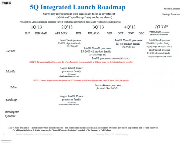 Intel Roadmap 201314