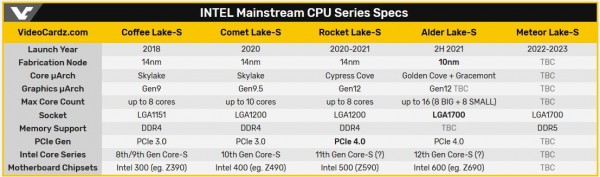 Intel Rocket Lake-S