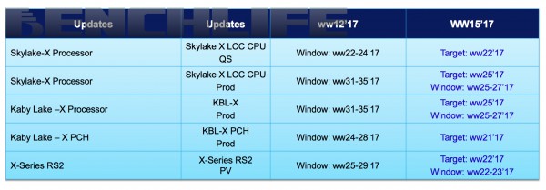 Intel X299, Basin Falls