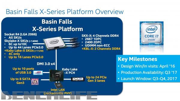 Intel X299, Basin Falls