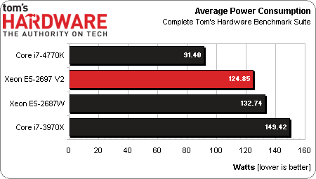 Intel, Xeon 2697 V2