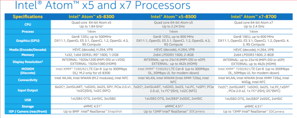 Atom x5, x7