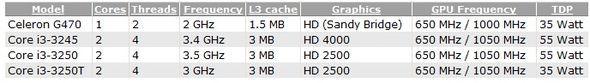 Intel CPU Spec