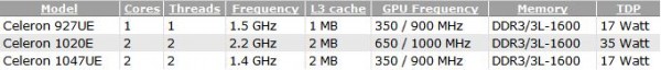 Intel Celeron