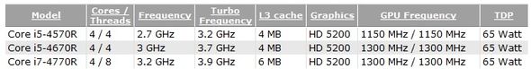 Intel Haswell BGA CPU