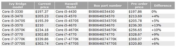 Intel Haswell Order