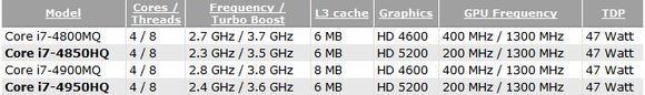 Intel Haswell Spec