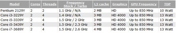 Intel
