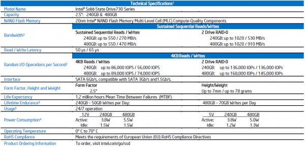 Intel SSD 730 Series