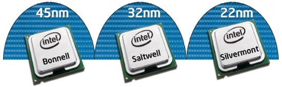 Intel Silvermont
