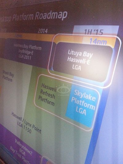 Intel роадмап 2015