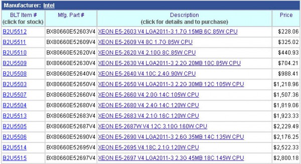 Xeon E5-2600 v4