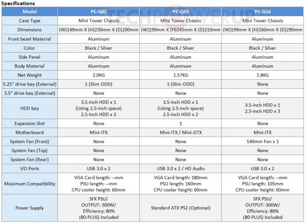 Lian Li PC-Q00