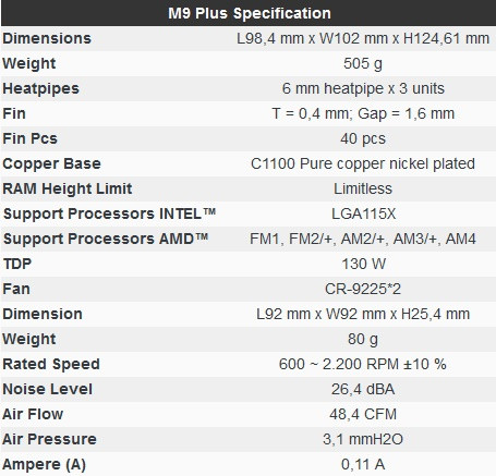 Cryorig M9 Plus
