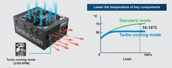 Enermax MaxRevo 1800