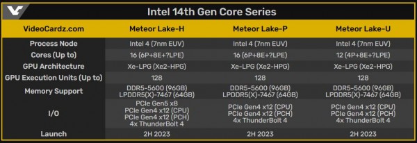 Intel Meteor Lake