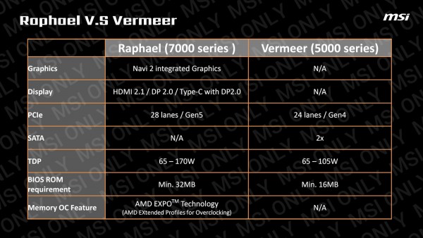 G.Skill Trident Z5 DDR5, AMD EXPO