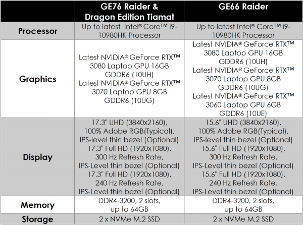 MSI GE76 Raider Dragon Edition Tiamat