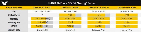 GeForce GTX 1650