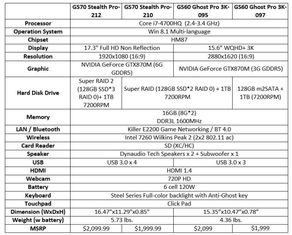 MSI GS60 Ghost PRO 3K