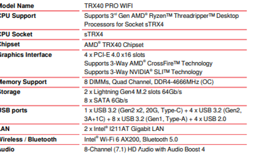 MSI TRX40 PRO WIFI и MSI TRX40 PRO 10G