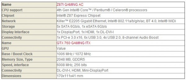 Z87I GAMING AC, GTX 760 GAMING ITX, MSI