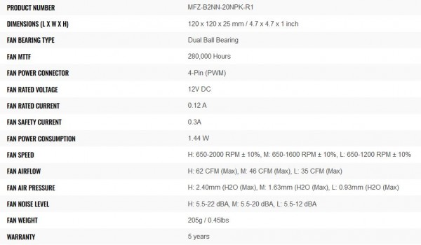 Cooler Master MasterFan SF120M