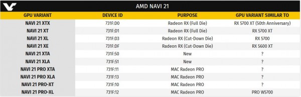 Navi Refresh, AMD, Navi 2x, Navi 3