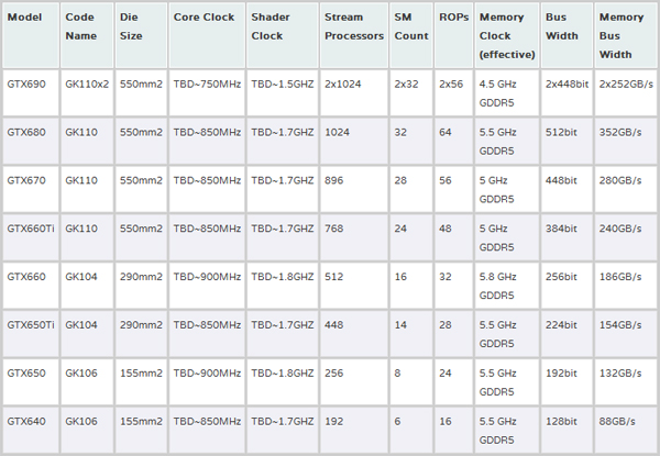 NVIDIA Kepler