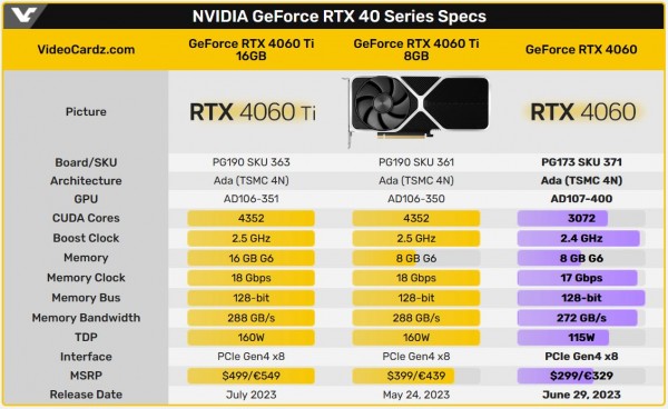 NVIDIA GeForce RTX 4060 Geekbench