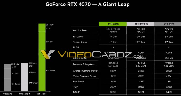 NVIDIA GeForce RTX 4070