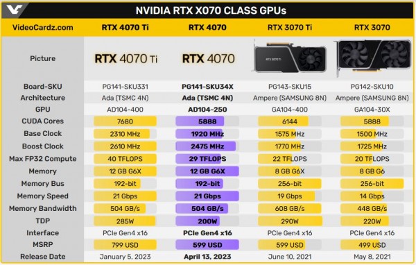 NVIDIA GeForce RTX 4070