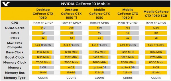 GeForce GTX 1050 Ti Mobile