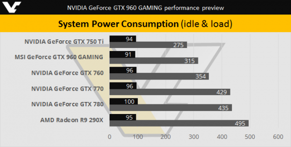 NVIDIA GeForce GTX 960