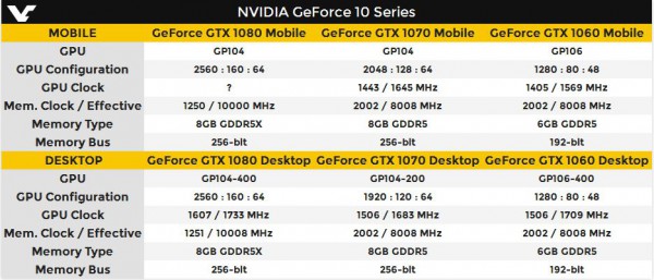 GeForce GTX 1080 Mobile, GTX 1070 Mobile, GTX 1060 Mobile