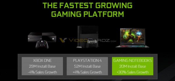 GeForce GTX 1080 Mobile, GTX 1070 Mobile, GTX 1060 Mobile