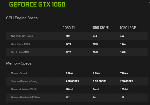 GeForce GTX 1050 3GB