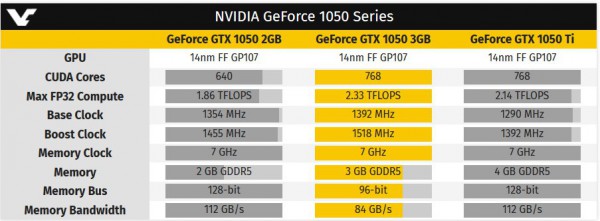 GeForce GTX 1050 3GB