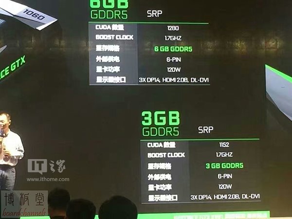GeForce GTX 1060