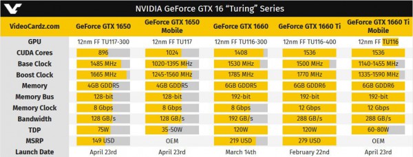 GeForce, GTX 1650 Mobile, GTX 1660 Ti Mobile
