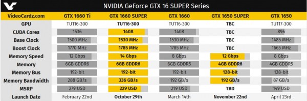 NVIDIA GeForce GTX 1650 SUPER