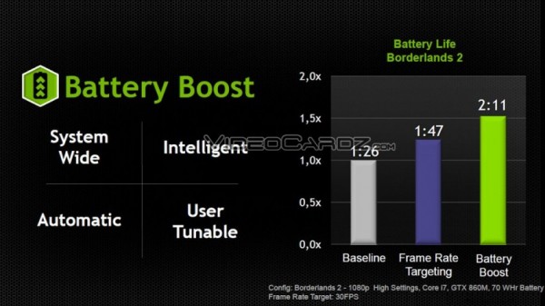 NVIDIA GeForce 800M