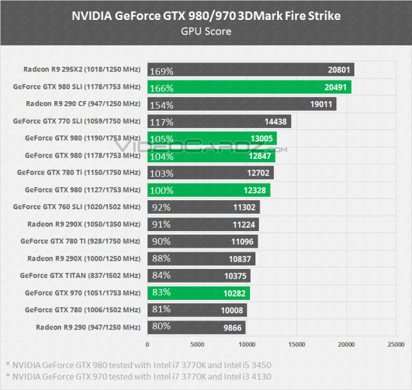 GeForce GTX 980