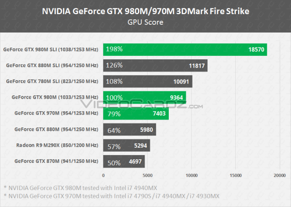 GeForce GTX 980
