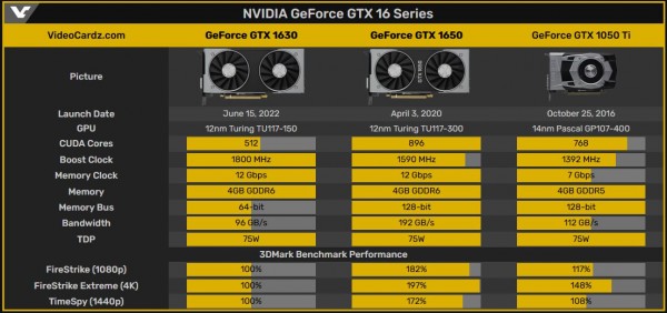 NVIDIA GeForce GTX 1630