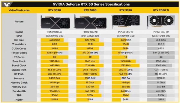 GeForce RTX 3090, RTX 3080, RTX 3070, NVIDIA Ampere