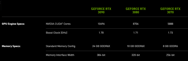 NVIDIA, GeForce RTX 3090, GeForce RTX 3080, GeForce RTX 3070, Ampere, GeForce RTX 30