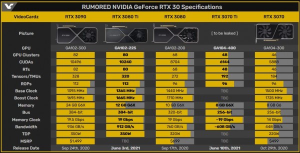 NVIDIA GeForce RTX 3080 Ti Founders Edition