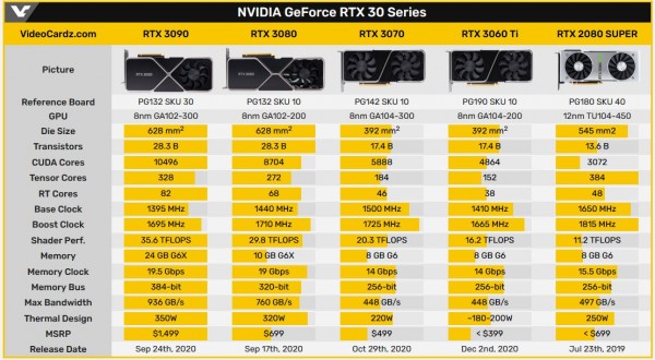 NVIDIA GeForce RTX 3060 Ti Founders Edition